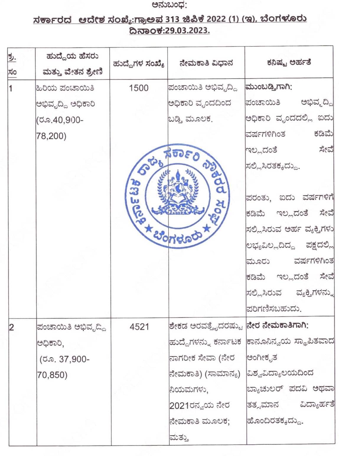 Karnataka PDO Recruitment 2023