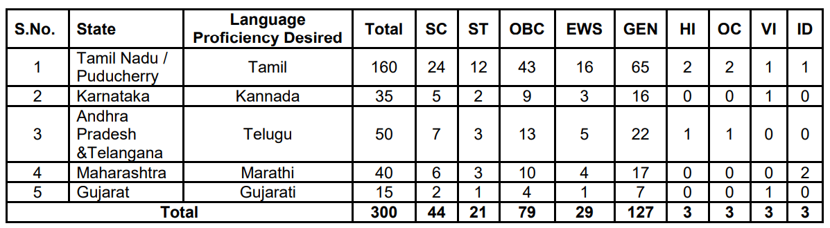 300 ಸ್ಥಳೀಯ ಬ್ಯಾಂಕ್ ಅಧಿಕಾರಿ ಹುದ್ದೆಗಳು - Indian Bank Recruitment 2024