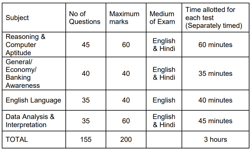 300 ಸ್ಥಳೀಯ ಬ್ಯಾಂಕ್ ಅಧಿಕಾರಿ ಹುದ್ದೆಗಳು - Indian Bank Recruitment 2024