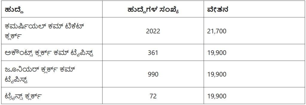 ರೈಲ್ವೆ ಇಲಾಖೆ 3445 ಬೃಹತ್ ನೇಮಕಾತಿ 2024 - RRB NTPC Undergraduate Recruitment 2024