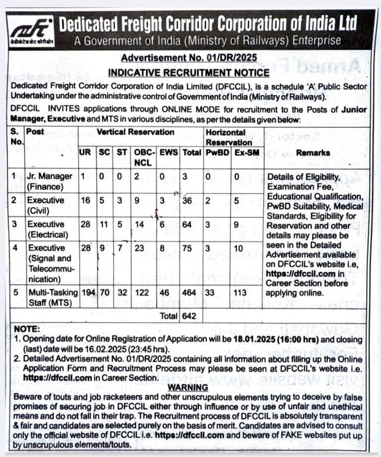 642-MTS-Executive-Posts-Advt-Details-DFCCIL_page-0001-min
