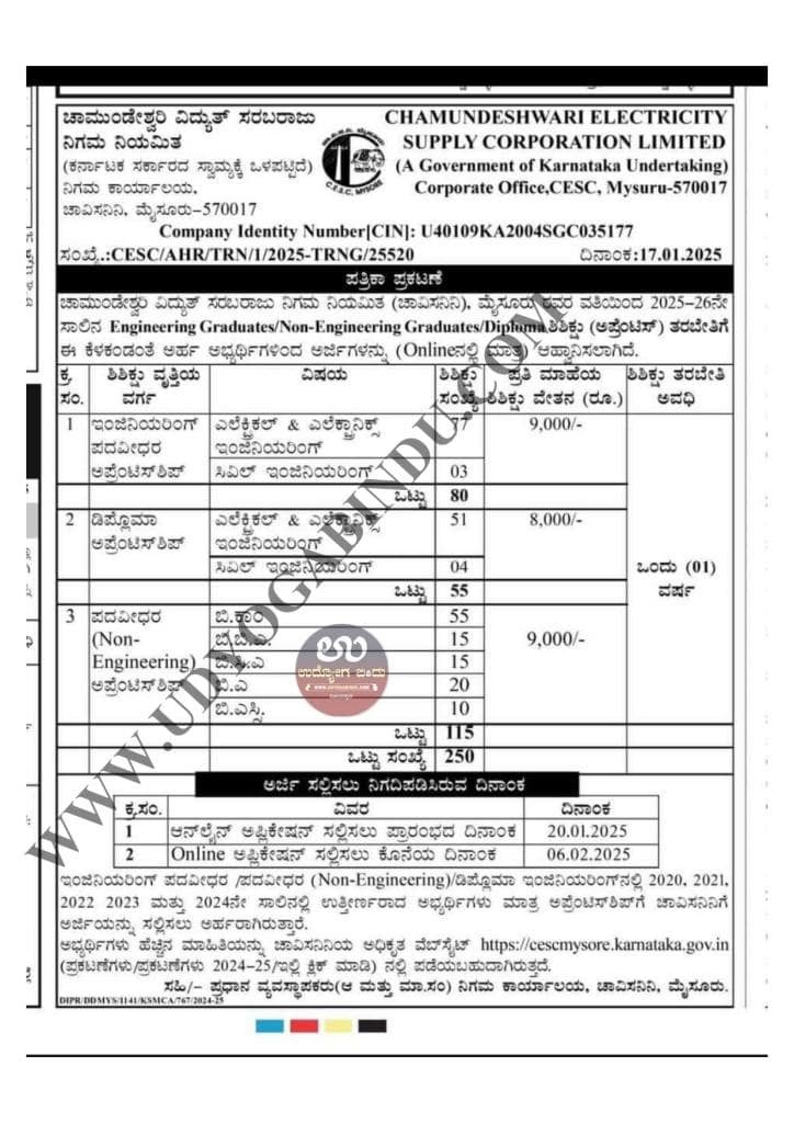 CESCOM Recruitment 2025