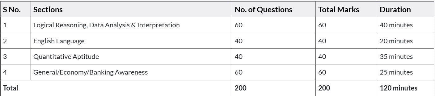 IDBI Junior Assistant Manager Recruitment 2025