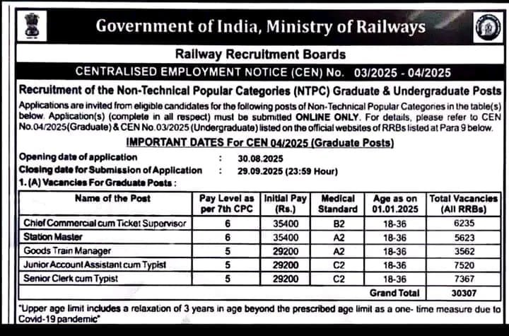 Railway NTPC Graduate Recruitment 2025